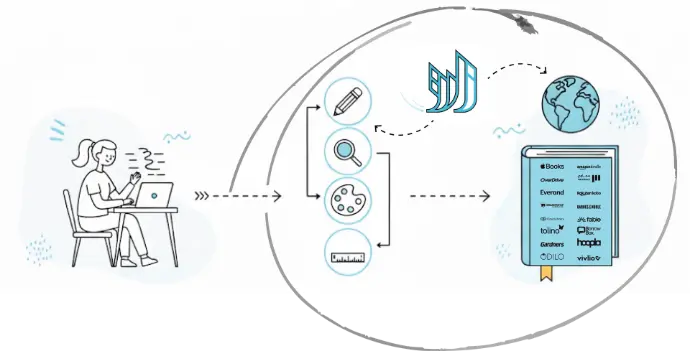 كيفية نشر كتاب رقمي